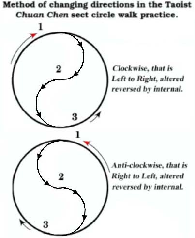 Taoist circle walking, Chuan Tien Tsun